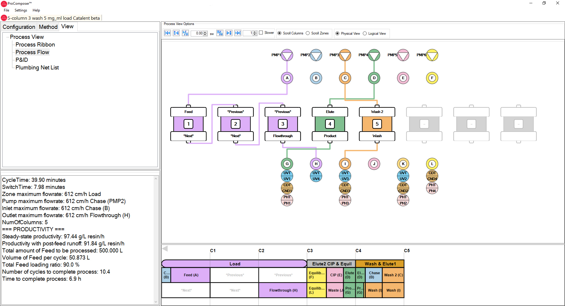 ProComposer 5-column Process View